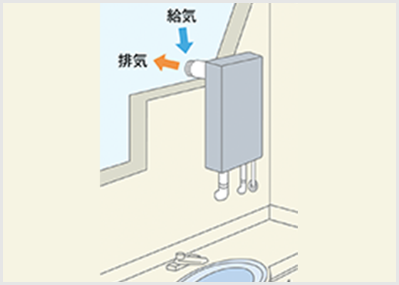 強制給排気型(後方給排気 FF型)