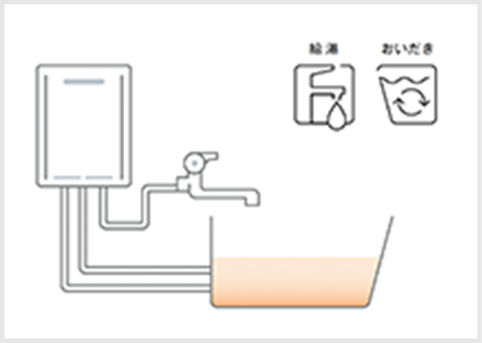追焚フルオート